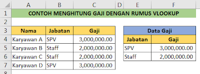 Menghitung gaji dengan rumus VLOOKUP